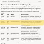 Empirical Renovations como #2 en Grok